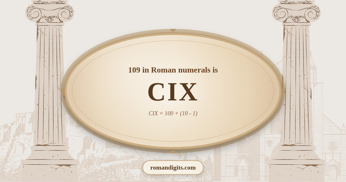 Visualization of the Roman numeral CIX representing the number 109
