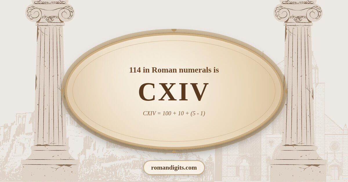 Visualization of the Roman numeral CXIV representing the number 114