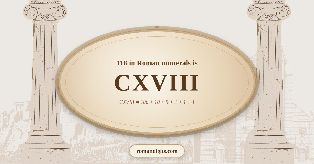 Visualization of the Roman numeral CXVIII representing the number 118