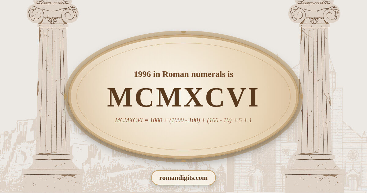 1996 in Roman notation - MCMXCVI