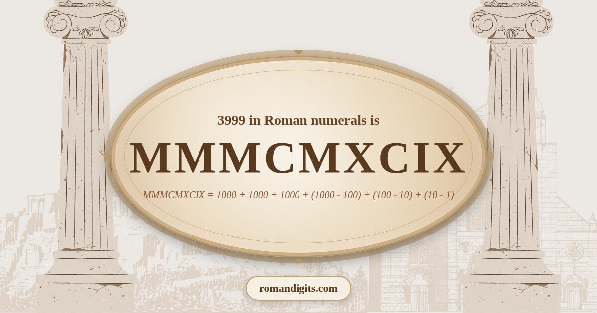 Visualization of the Roman numeral MMMCMXCIX representing the number 3999