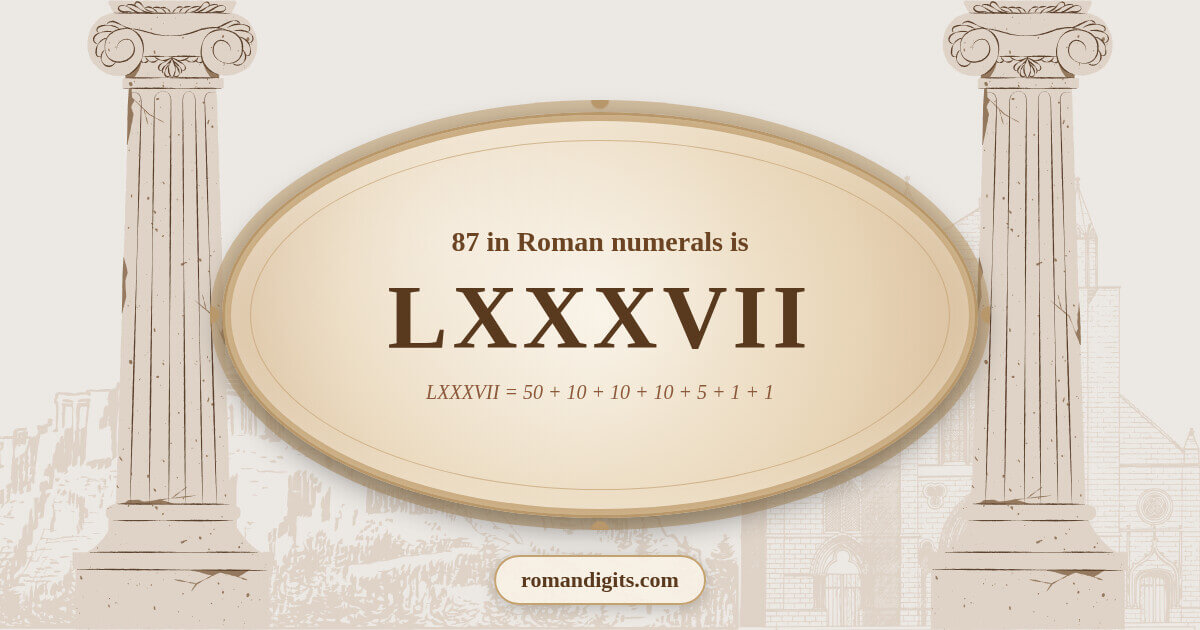Visualization of the Roman numeral LXXXVII representing the number 87