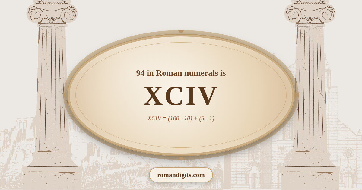 Visualization of the Roman numeral XCIV representing the number 94